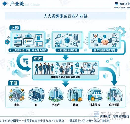 前景研判!2026年中国人力资源服务行业市场发展概况分析及投资前景预