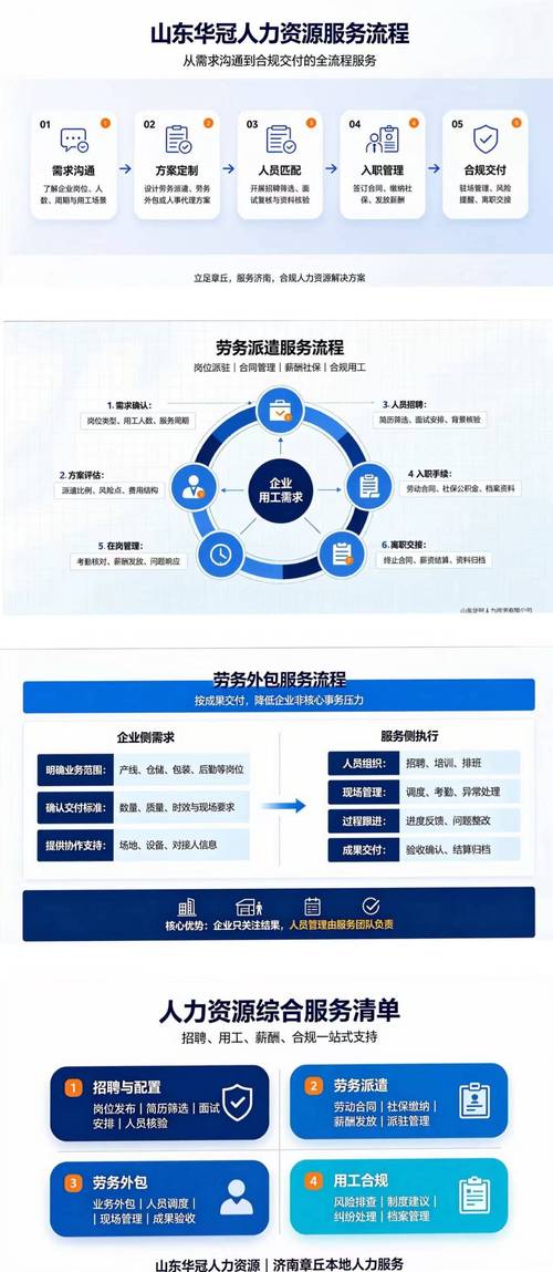 扎根章丘本地,专注人力资源服务