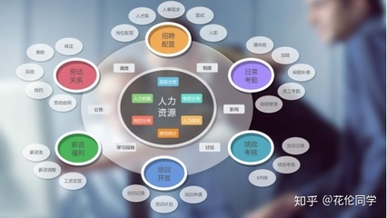 青岛哪家人力资源公司好?