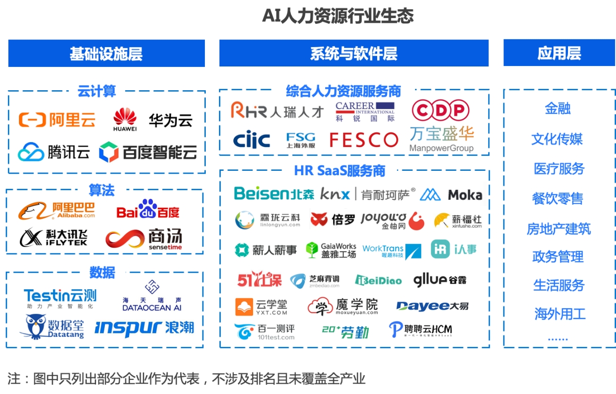 2024年中国AI人力资源行业研究报告