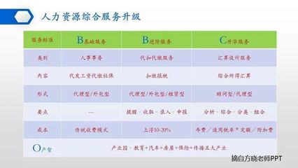 【演讲分享】吴建华-人力资源服务业产品思维与创新思维