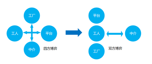 各行各业"淘金客"再现,人力资源服务"卖铲人"有多火?